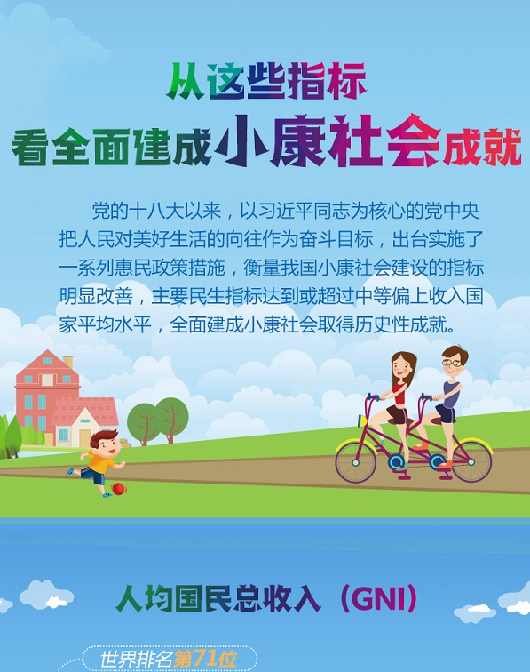 從這些指標(biāo)看全面建成小康社會成就